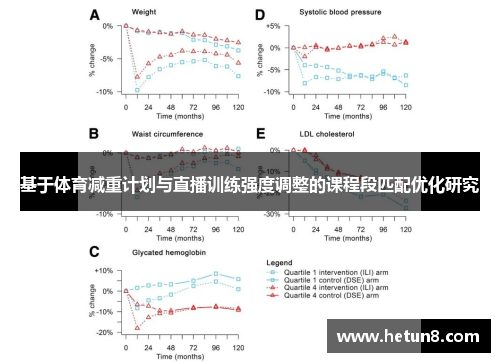 基于体育减重计划与直播训练强度调整的课程段匹配优化研究