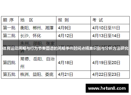 体育运动周期与行为节奏图谱的周期事件时间点精准识别与分析方法研究
