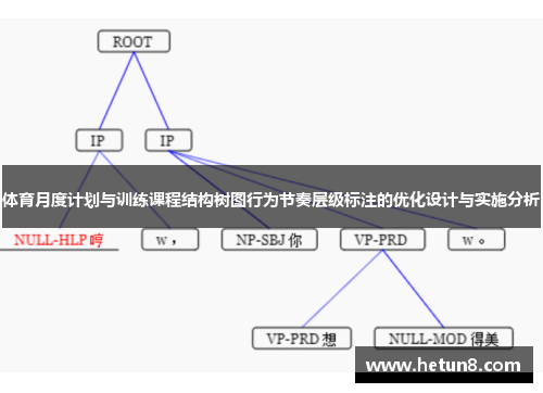 体育月度计划与训练课程结构树图行为节奏层级标注的优化设计与实施分析