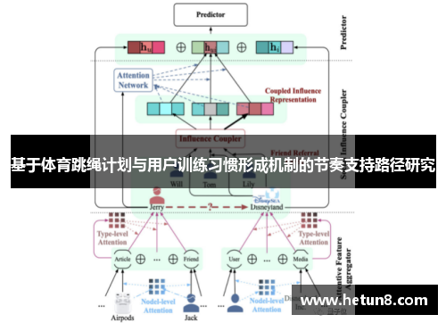 基于体育跳绳计划与用户训练习惯形成机制的节奏支持路径研究
