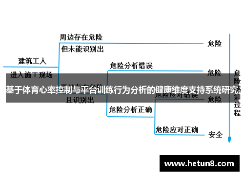 基于体育心率控制与平台训练行为分析的健康维度支持系统研究